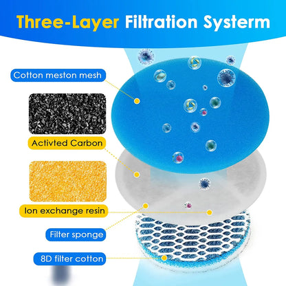 Automatic Cat Water Fountain