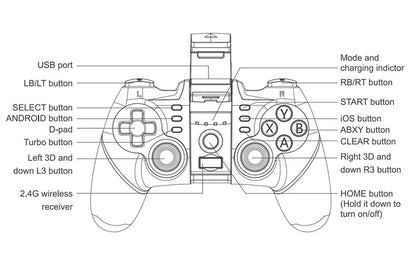 VR  Multifunctional 3D Glasses