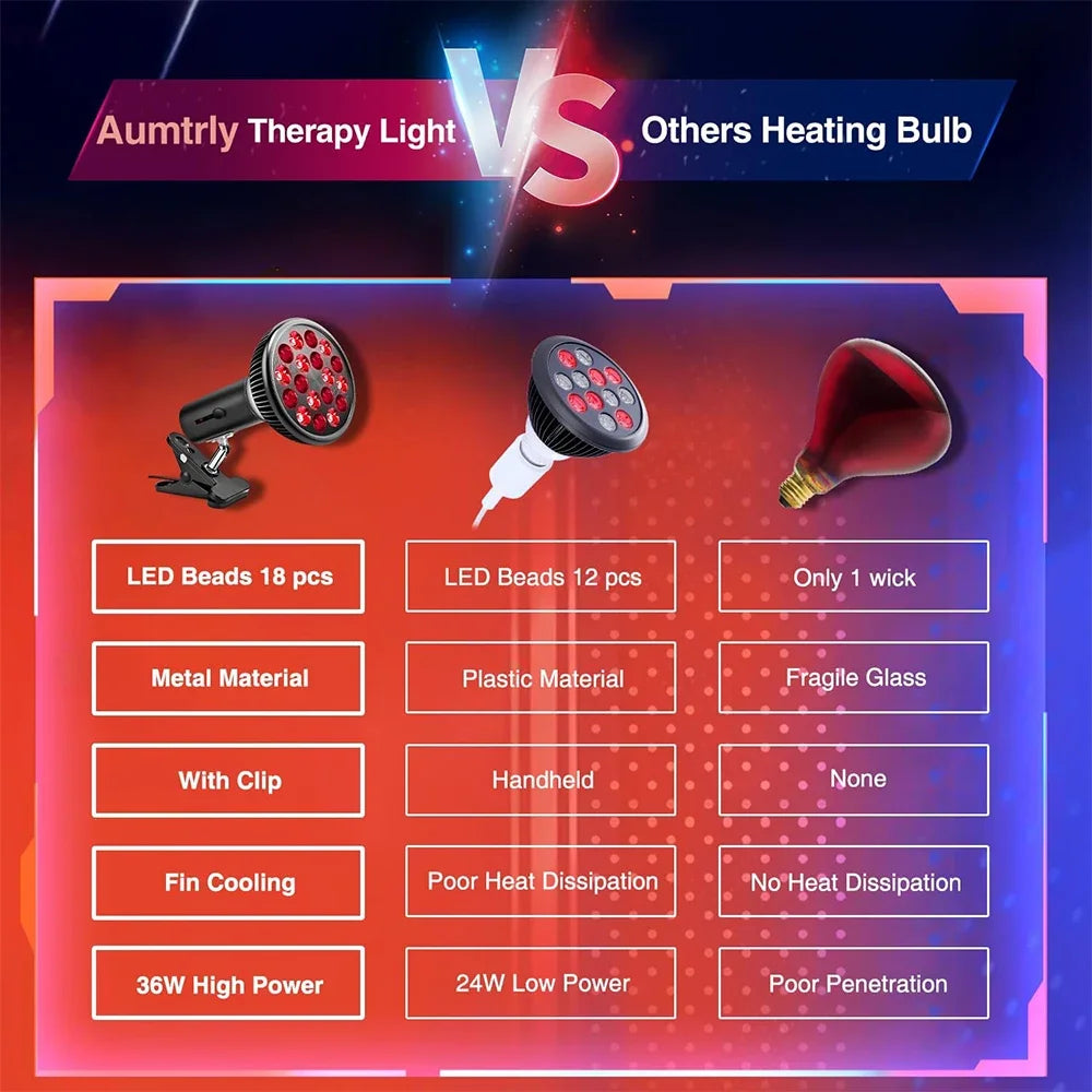 Face Red Light Therapy Lamp