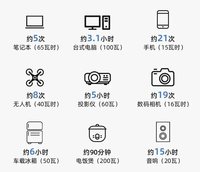 Portable Lithium Charging Station