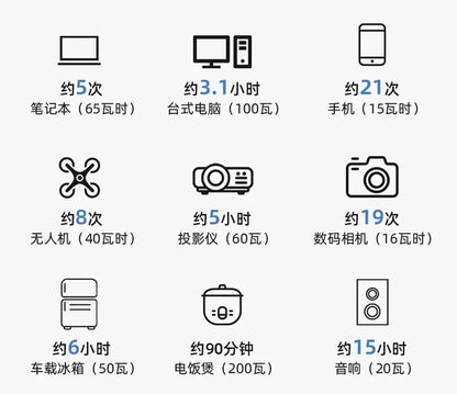 Portable Lithium Charging Station