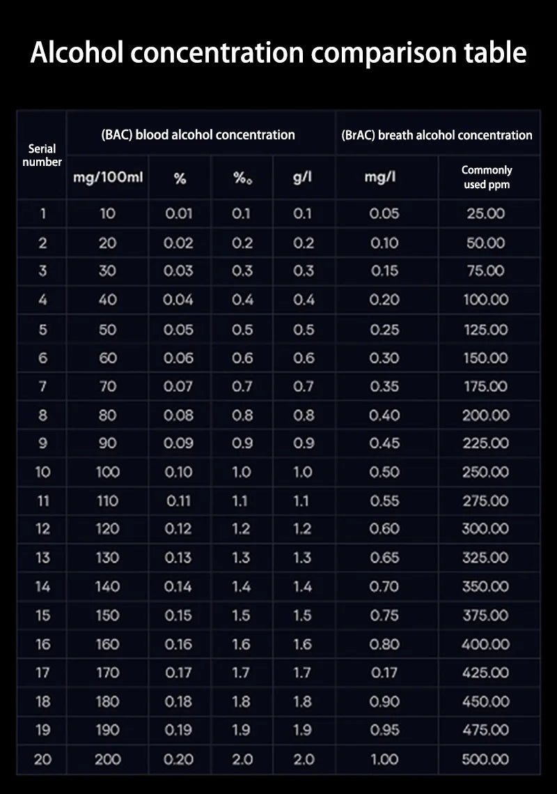 Digital Lcd Alcohol Tester