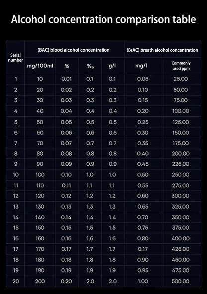 Digital Lcd Alcohol Tester