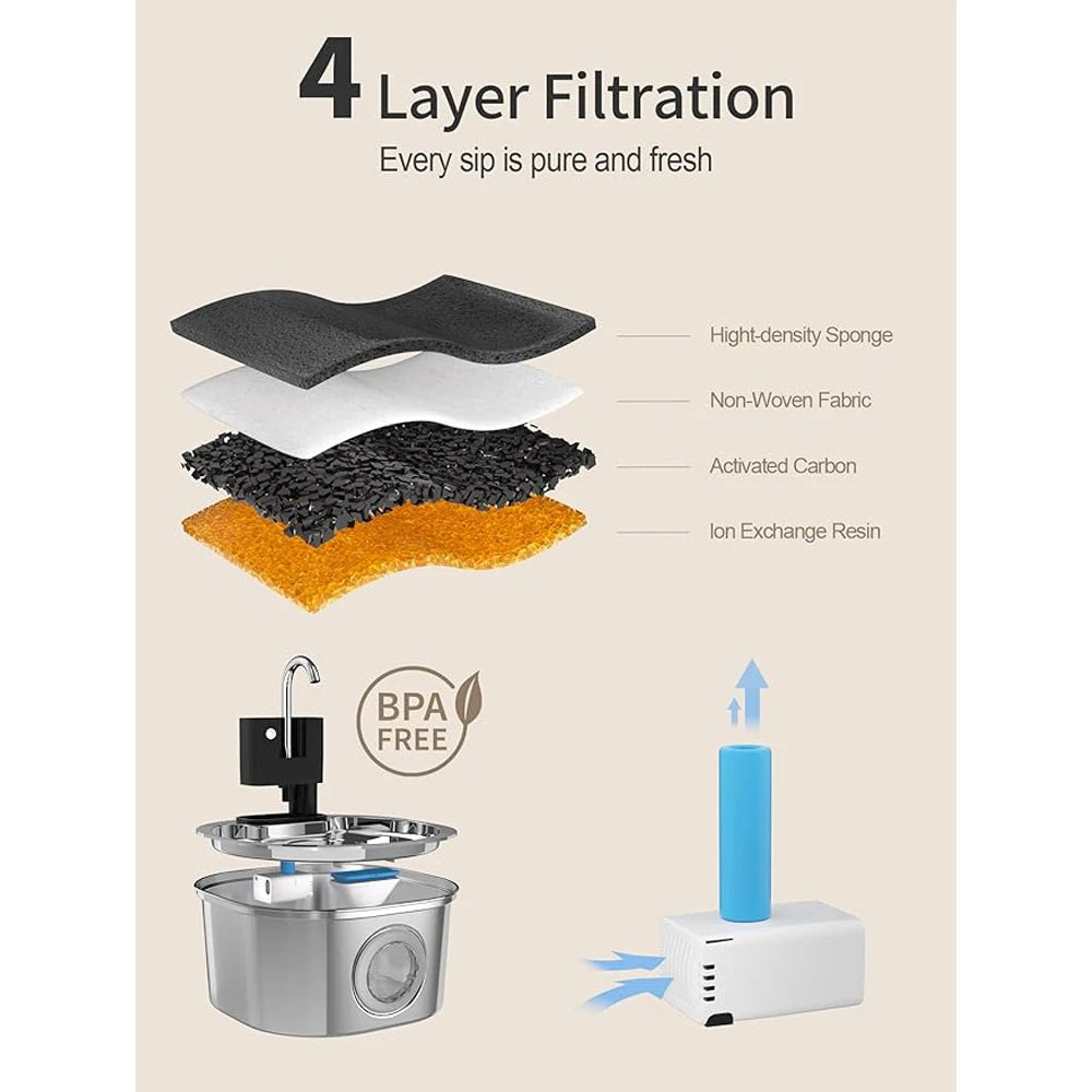 3.2L Smart Pet Water Dispenser