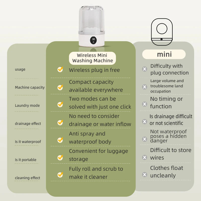 Mini Underwear Socks Washing Cup