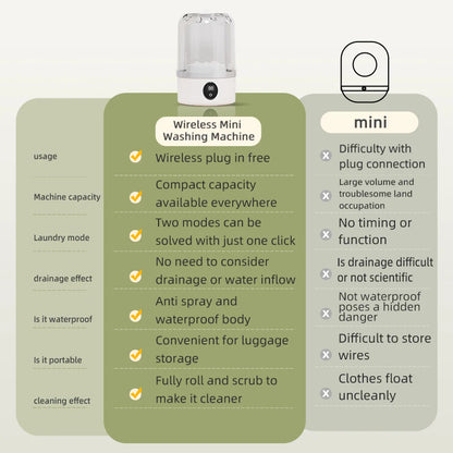 Mini Underwear Socks Washing Cup