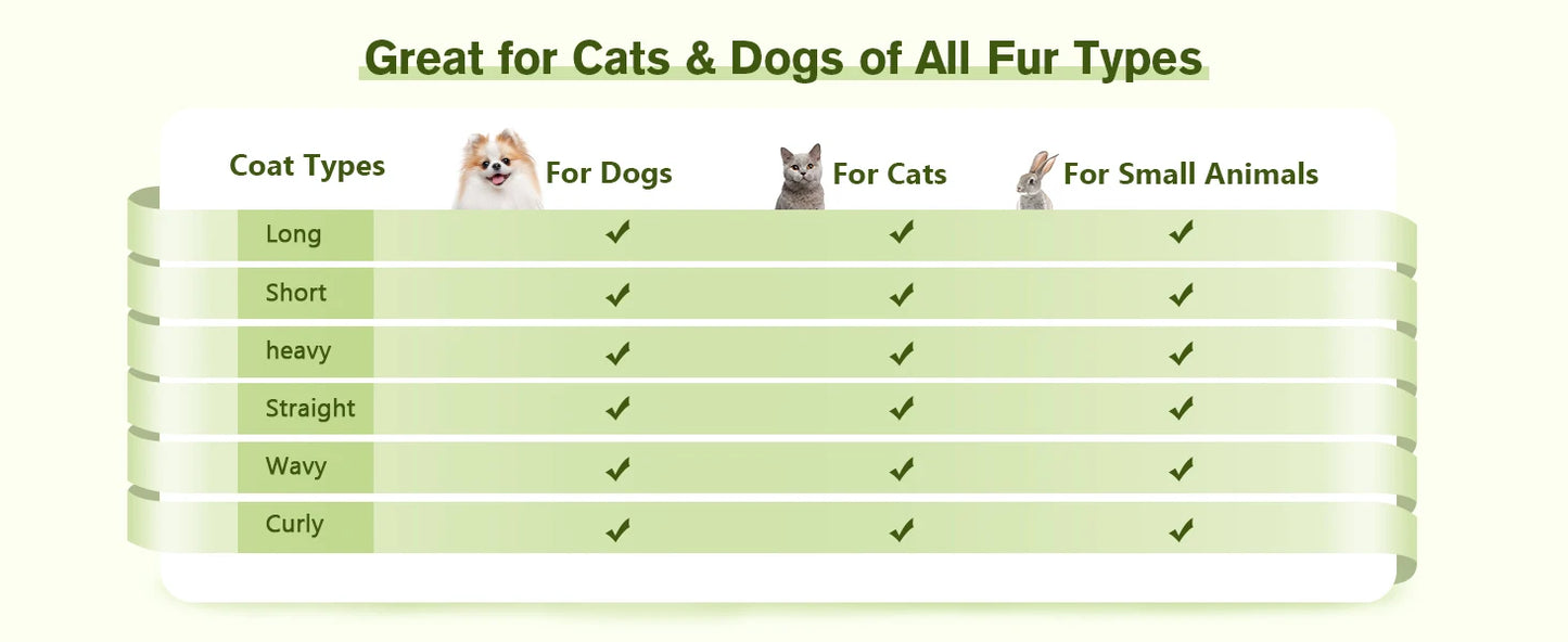 Pets Self-Cleaning Slicker Brush