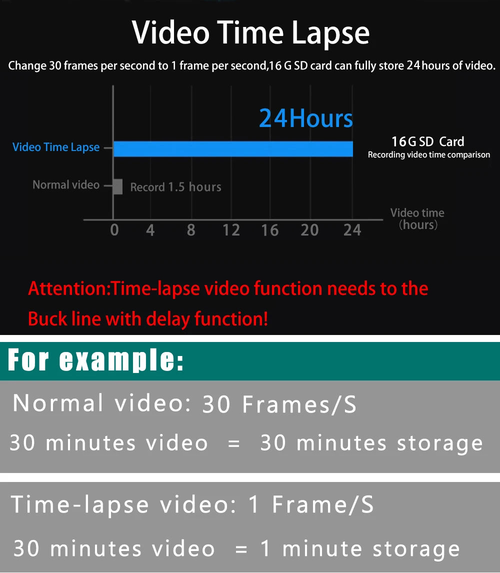 Dual Lens Car 4K Dash Cam