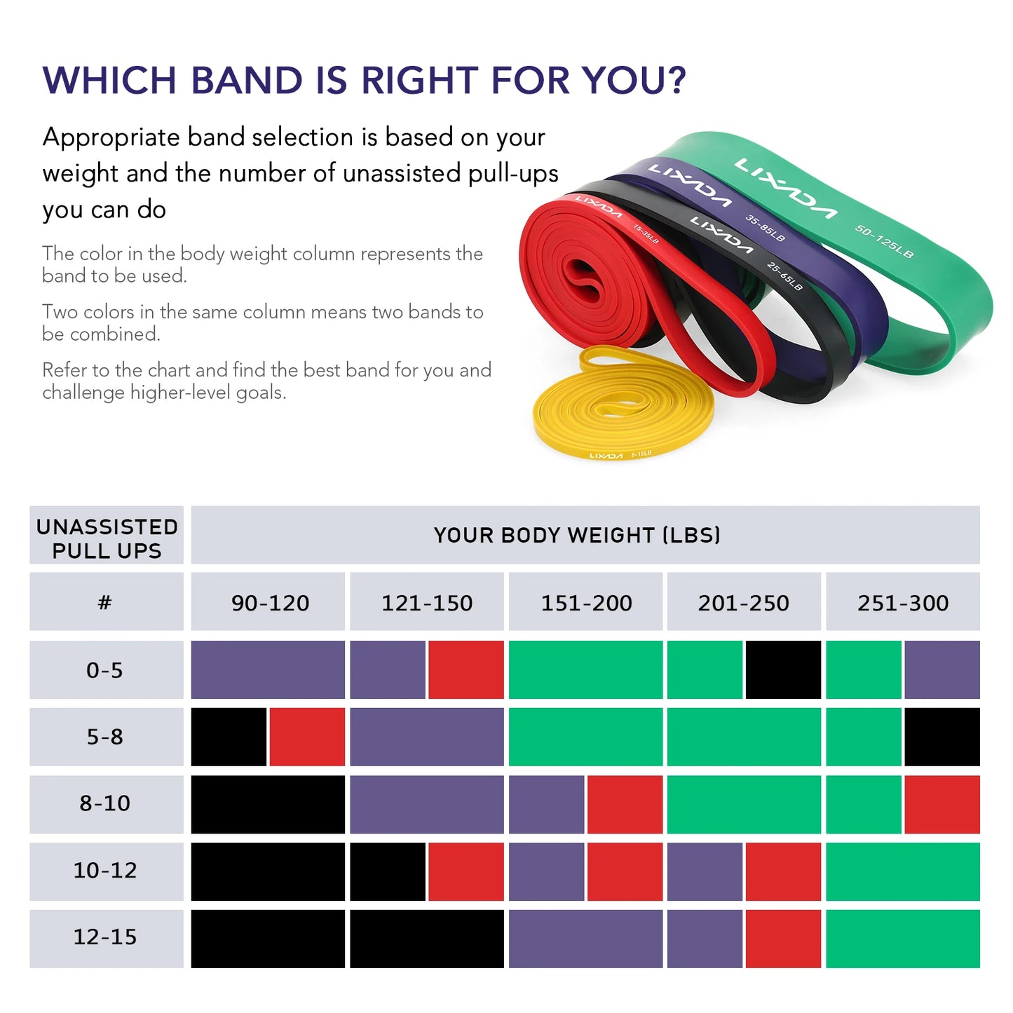 5 Packs Resistance Loop Bands