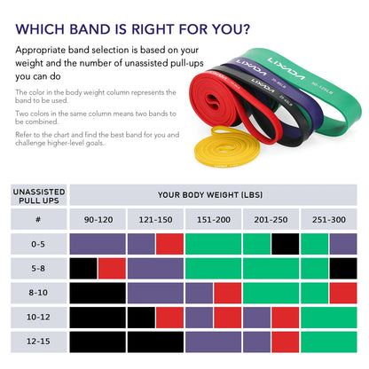 5 Packs Resistance Loop Bands